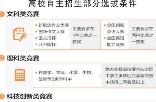 90所高校将公布自主招生初审结果 “新高考”有何新要求？