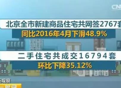 史无前例！55城160次调控！楼市降温，房价真要降了？