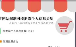 亚马逊等电商用户信息遭售卖 2元一条 扫号得来