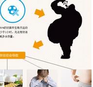 官方：中国人肥胖率12%左右 青少年增长速度较快