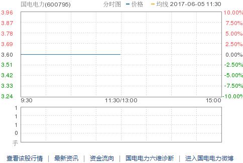 筹划重大事项！中国神华、国电电力将于6月5日起停牌