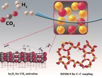 二氧化碳可变身汽油？中国科学家给出肯定答案
