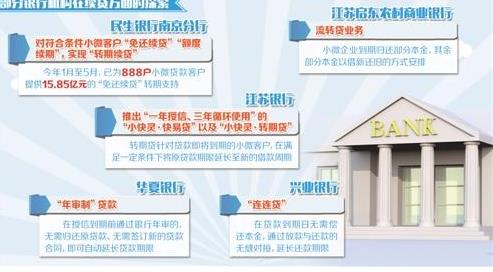 小微企业续贷难在哪儿 贷款到期再申请有难度