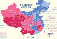 31省中报出炉:西藏GDP增速第一 9地固投占比破百