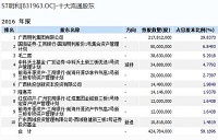 证监会通报某新三板公司恶性操纵 这家公司是谁？