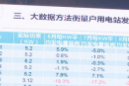 大数据方法衡量户用电站发电量 爱康绿色家园驱动产业升级