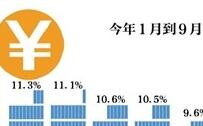 央行：9月新增人民币贷款1.27万亿元 M2增速回升