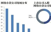 网络小贷整治方案出台 2018年1月底前完成摸底