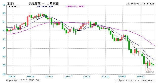 品汇国际:会议纪要公布前美元多头谨慎