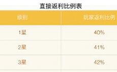 棋牌类APP背后的“涉赌江湖”：发展下线层层返利