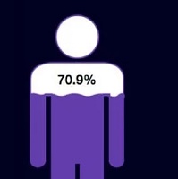 区块链APP用户画像：7成男性 超4成应用为新闻类