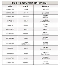 庄家收割韭菜？！看黑客怎样收割庄家