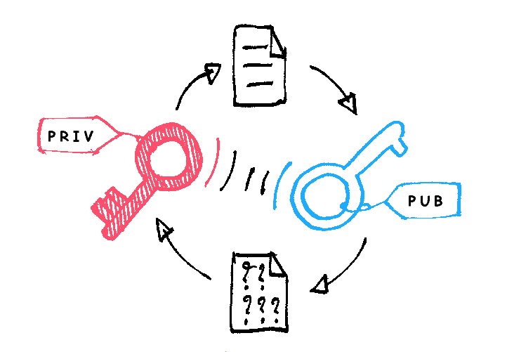 炒币者看紧自己的钱包