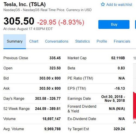 马斯克公布私有化特斯拉意向后 空头盈利达12亿美元
