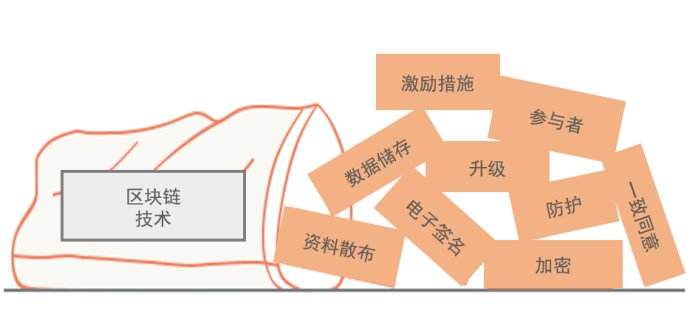 我国将加快区块链技术的商务应用