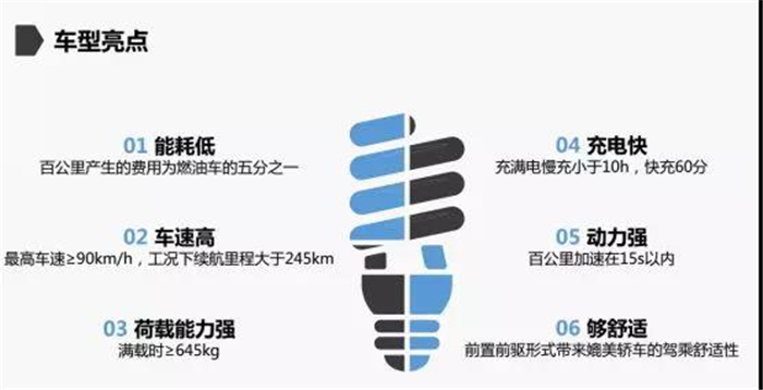 补贴后仅需7.28万元 东风瑞泰特EM10开启全国热售