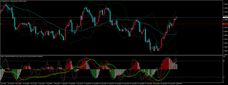 奇牛国际:通胀走高土耳其或将调整货币政策立场