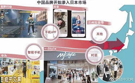 抖音、荒野行动和摩拜：中国品牌占领日本市场