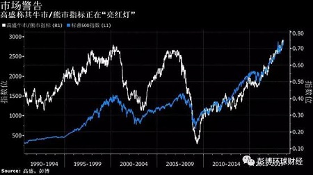 华尔街投行统一战线齐声警告美股“崩盘”风险