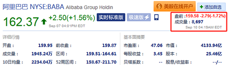 马云宣布一年后交棒张勇阿里巴巴盘前股价下跌近2%
