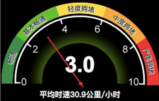 中秋当日10时起北京交通指数攀升部分高速开堵