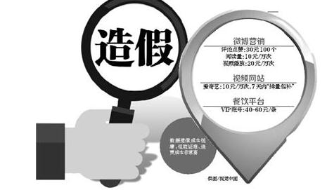 数据造假成点评类网站潜规则？造假容易追责难