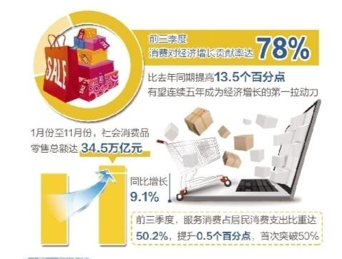 全国商务工作会议近日召开 贸易强国建设进程提速