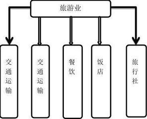 国家文旅部：去年旅游业对GDP的综合贡献为9.94万亿元，增幅10.5%