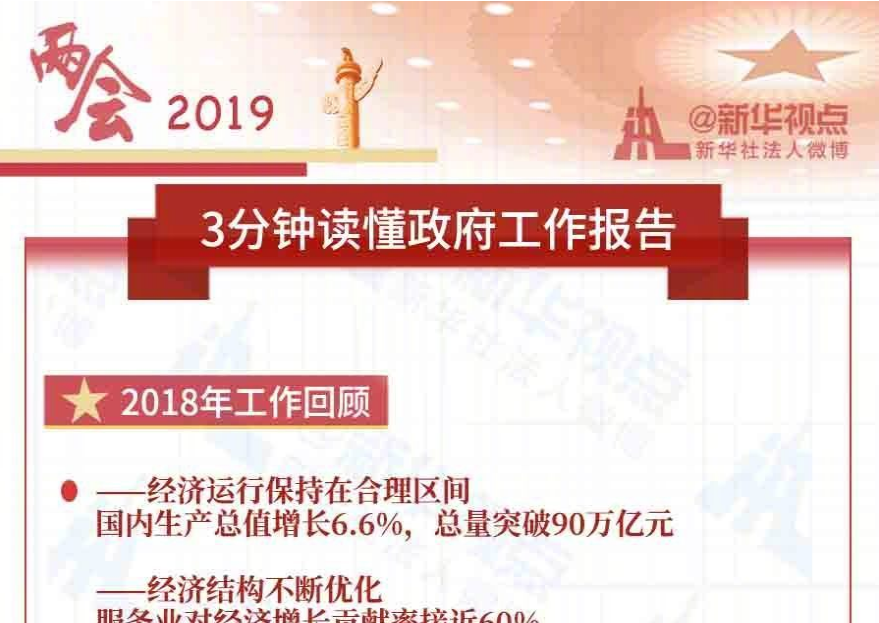 3分钟读懂2019年政府工作报告