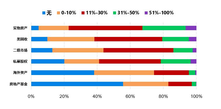 诺亚财富发布《2019高端财富财富白皮书》