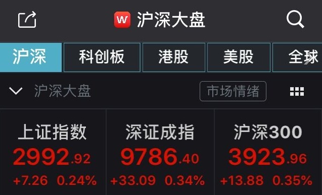 美联储降息落地A股集体高开！金融股活跃，黄金股低迷