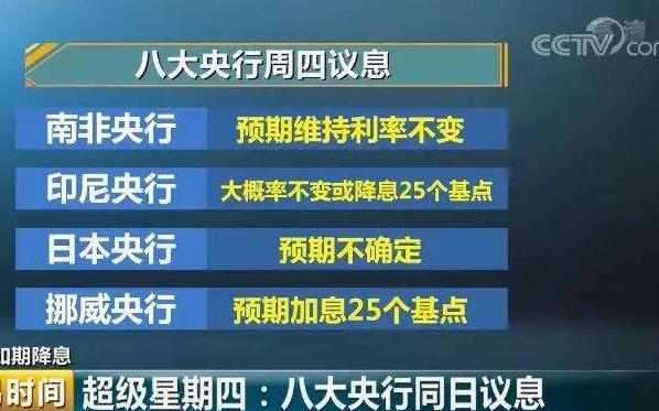 全球迎“超级星期四”已有四家央行跟进美联储降息