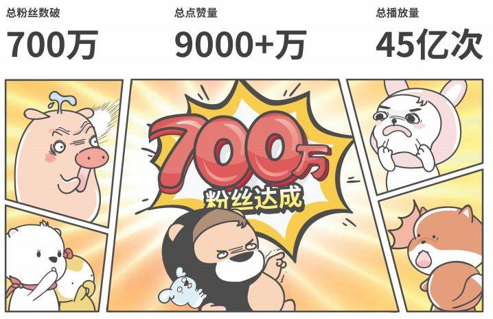 IP授权领域受品牌追捧 万乐星小狮子赛几获超700万粉丝
