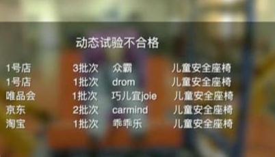 3C认证成摆设 儿童安全座椅抽检不合格率超两成