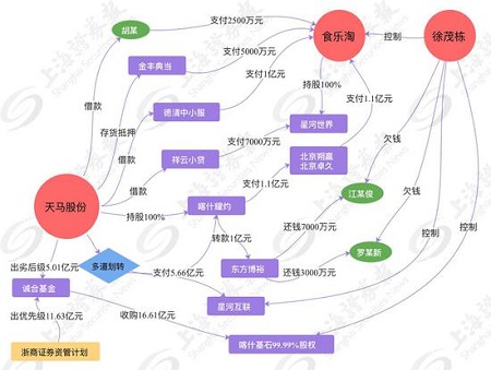 A股极致“掏空术”：借15亿元买壳 把公司当提款机