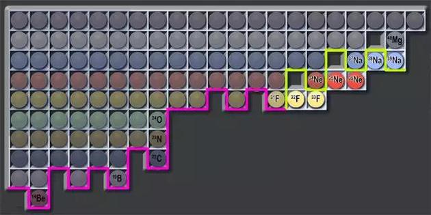 20年的稀有同位素极限探索，首次迎来新的突破