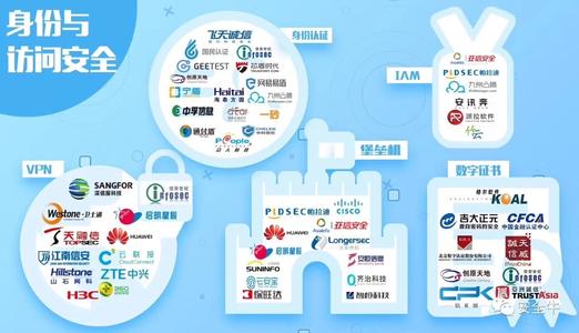 通付盾入选中国网络安全能力图谱