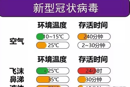 大连市在疫情防控中积极有效发挥大数据中心的作用
