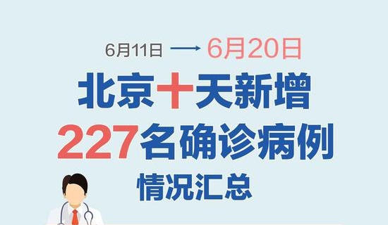 一图尽览：北京227名确诊病例工作及居住地区汇总
