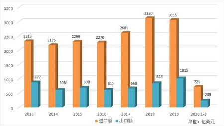 托起芯片的金融之手