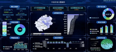 人民数据&ldquo;市县政府精准招商大数据平台&rdquo;项目