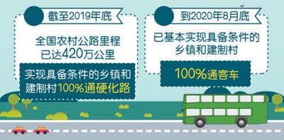 具备条件的乡镇和建制村基本实现通硬化路通客车