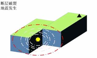 人工智能系统1秒内算出震源机制参数 近期将在地震检测系统试运行