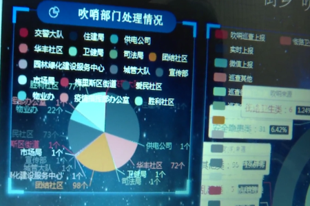 齐齐哈尔市梅里斯区&ldquo;吹哨报到&rdquo;解民忧 服务群众&ldquo;零距离&rdquo;
