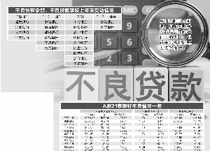 A股21家银行不良贷款大起底&nbsp;疫情冲击留重痕