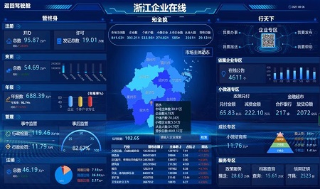 浙江实现市场监管核心业务数字化改革全覆盖
