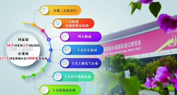 3000商贾慕名而来 “进博朋友圈”再扩容