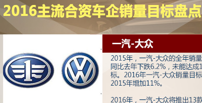 小心驶得万年船 2016主流合资车企销量目标盘点