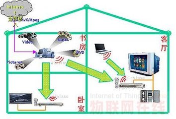 春节智能家电销量劲增 彩电市场微跌2.1% ​