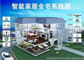 重塑核心价值才是智能家居突围的制胜法宝